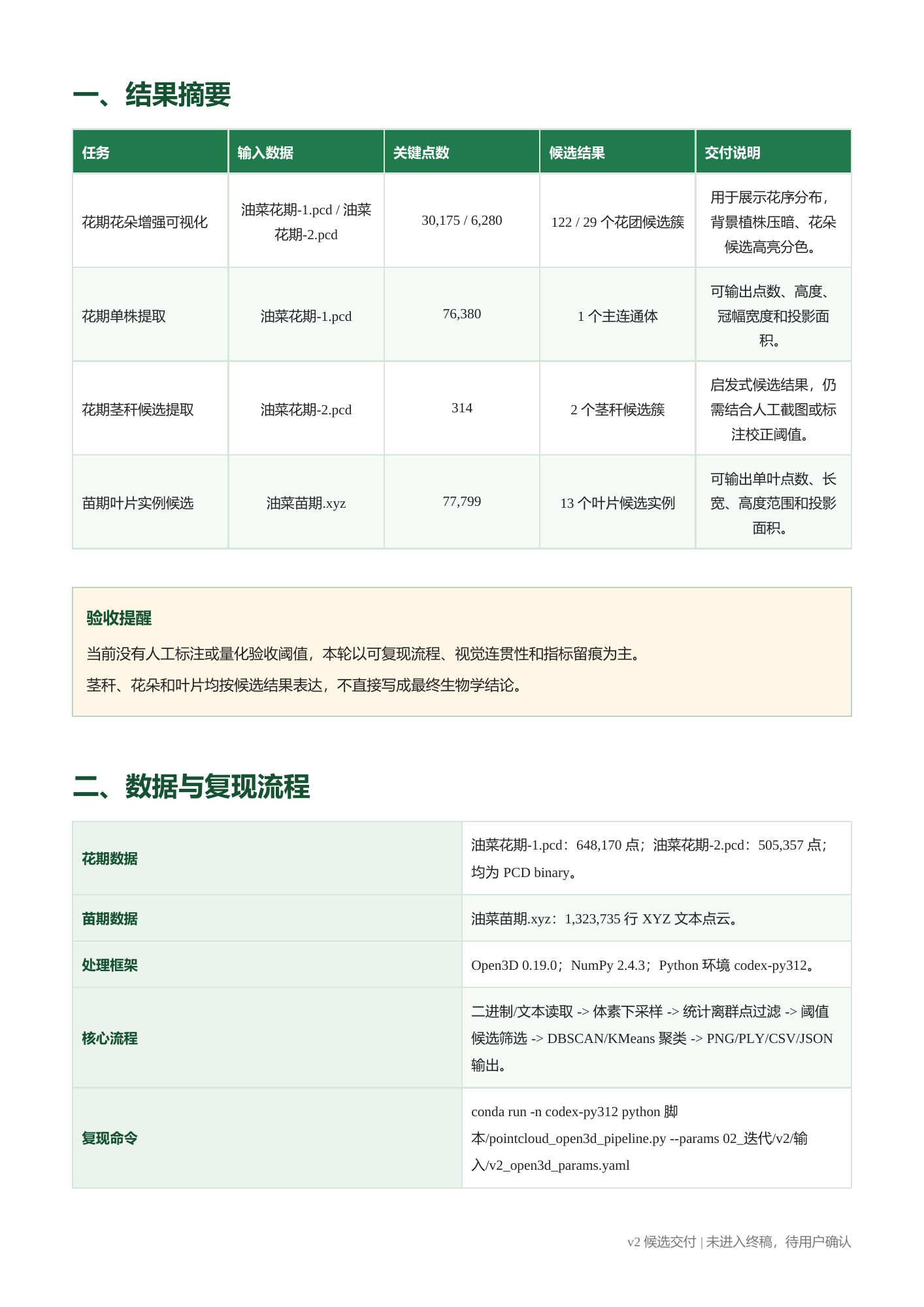 油菜点云结果图文报告